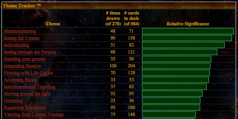 theme tracker
